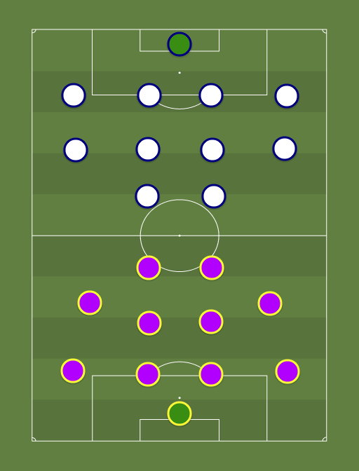 Orlando City vs LA Galaxy - Football tactics and formations