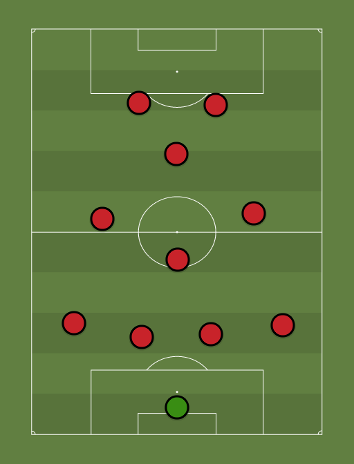 Berlusconi XI - Football tactics and formations