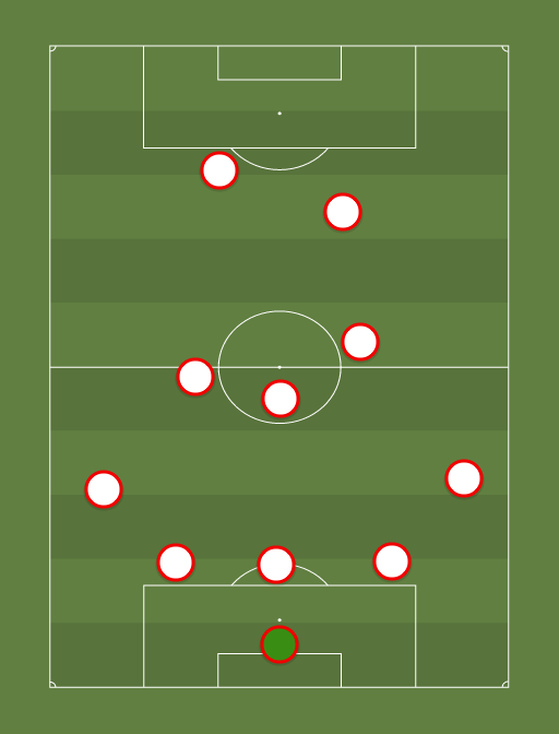 Toronto FC - Football tactics and formations