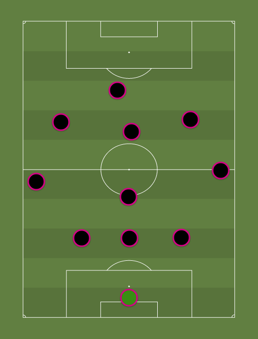 Kalju maast alustades - Football tactics and formations