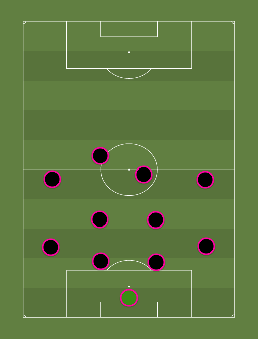 Kalju kaitsefaasis - Football tactics and formations