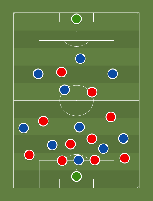 Atletico de Madrid vs Leicester City - Football tactics and formations
