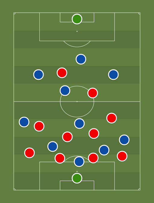 Atletico de Madrid vs Leicester City - Football tactics and formations