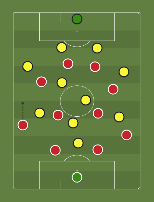 Monaco vs BVB - Football tactics and formations