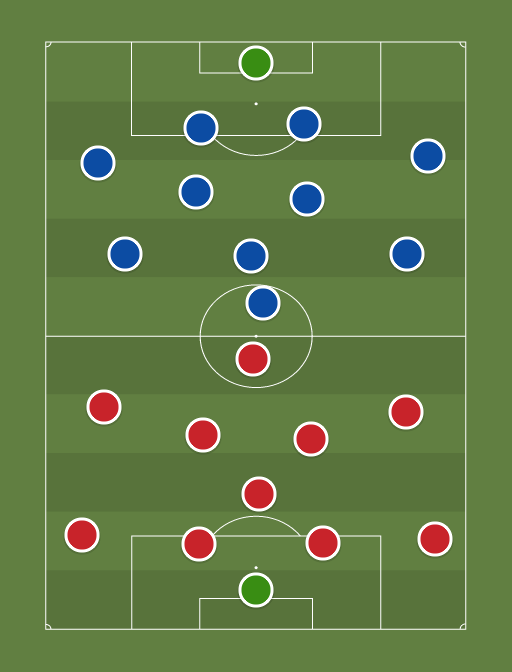Ajax vs Schalke - Football tactics and formations