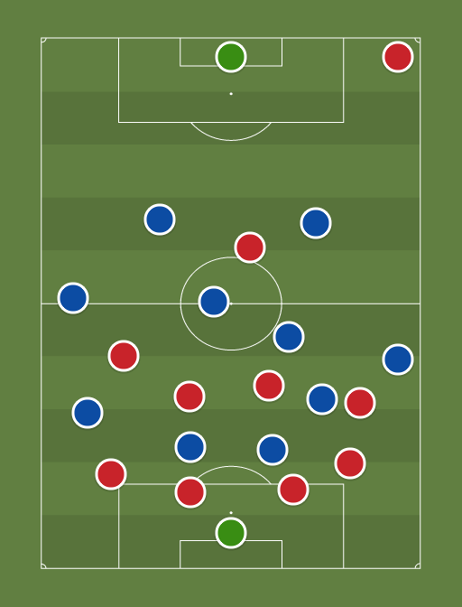Ajax vs Schalke - Football tactics and formations