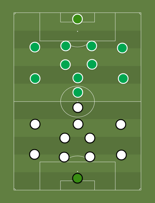 FCI vs Flora - Football tactics and formations