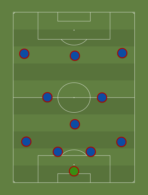 FC Barcelona 2009-15 (4-1-2-3) - Football tactics and formations - ShareMyTactics.com