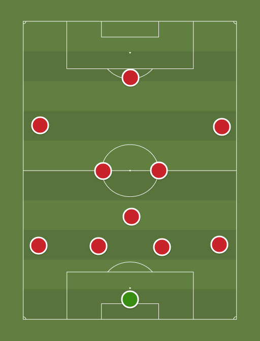 Middlesbrough - Football tactics and formations