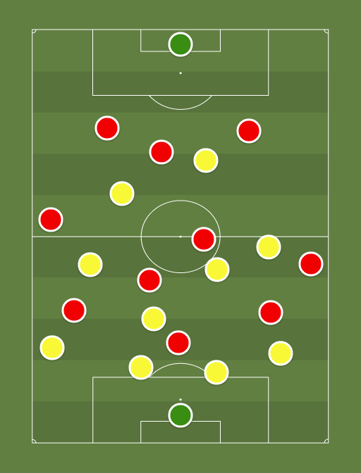 B. Dortmund (5-2-3-0) Vs Bayern (3-6-1) - Football Tactics And ...