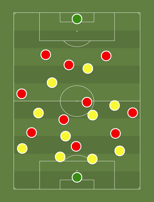 B. Dortmund vs Bayern - Football tactics and formations
