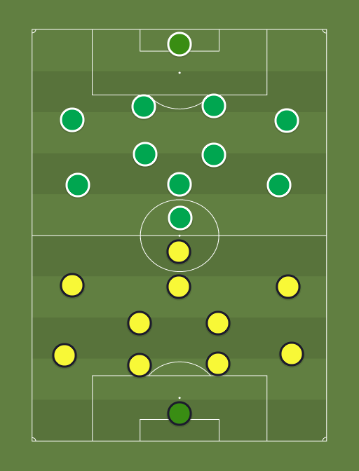 Tulevik vs Flora - Football tactics and formations