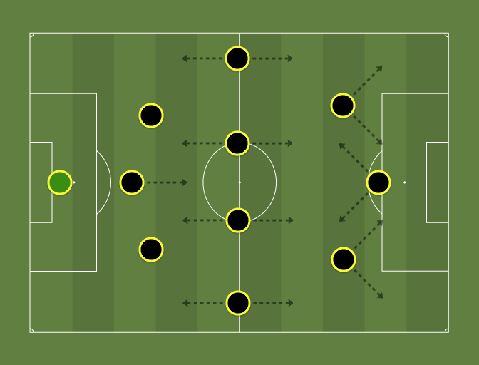 Newcastle United FC (343) Football tactics and formations