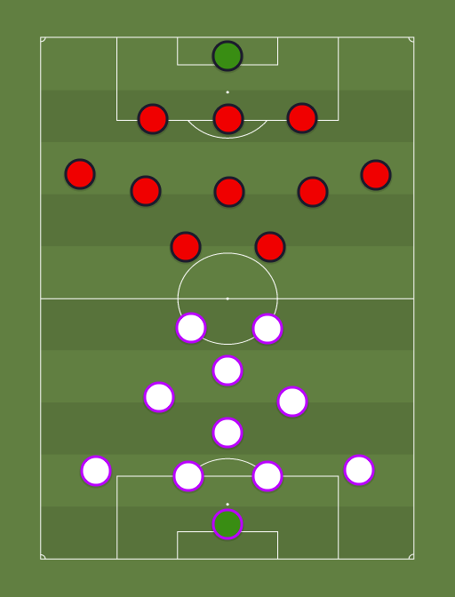 Orlando City vs Toronto FC - Football tactics and formations