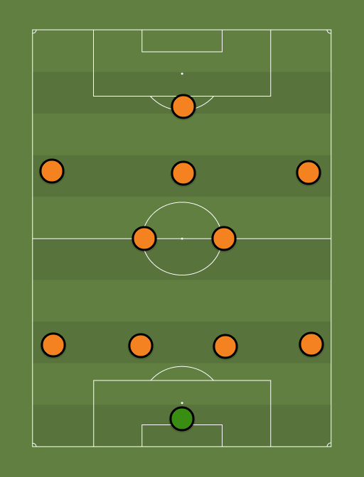 Hull - Football tactics and formations
