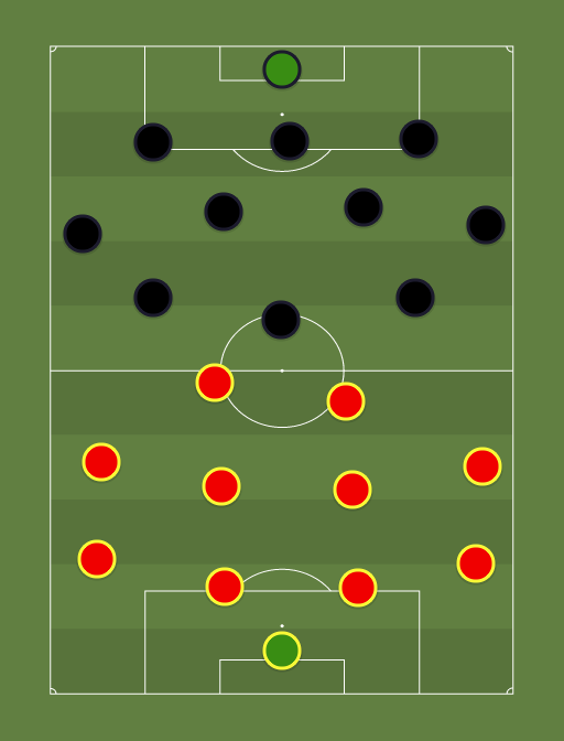Monaco vs Juventus - Football tactics and formations