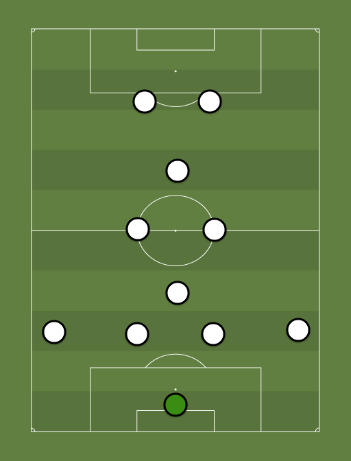Swansea - Football tactics and formations