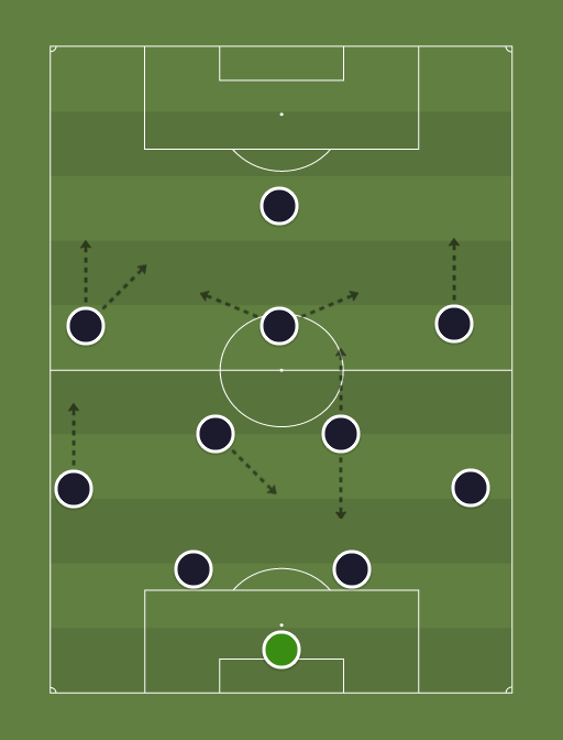 NC FC u-23 - Football tactics and formations