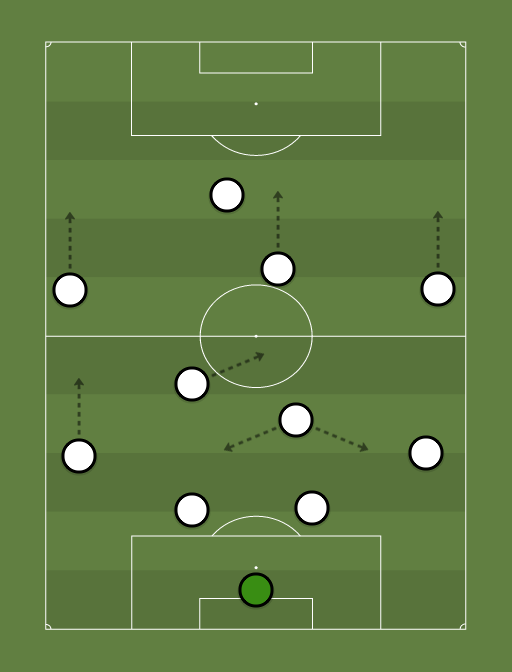 Tobacco Road - Football tactics and formations