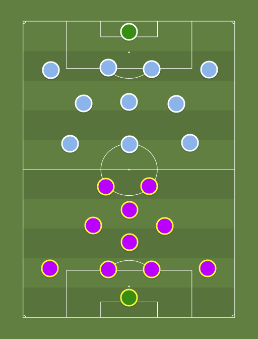 Orlando City vs Sporting KC - Football tactics and formations