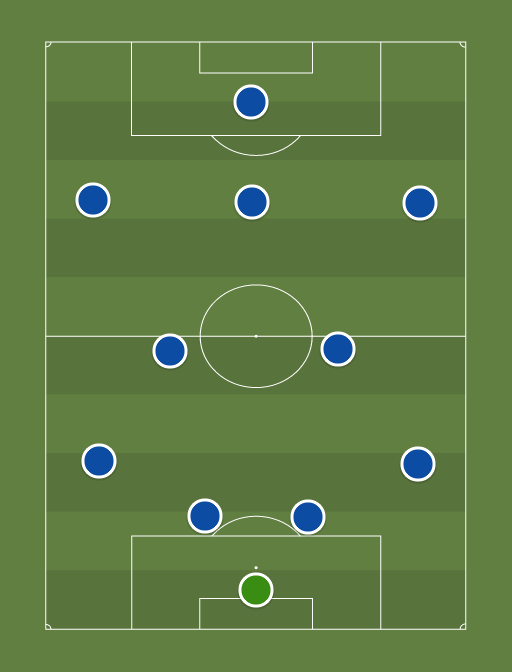 Chelsea - Football tactics and formations