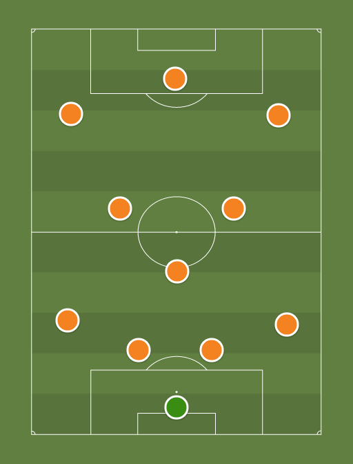 Houston Dynamo - Football tactics and formations