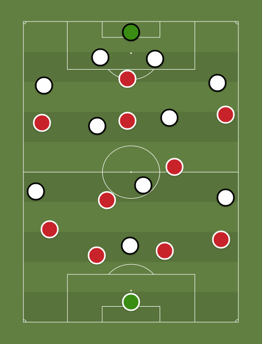 Espana sub17 vs Alemania - Football tactics and formations