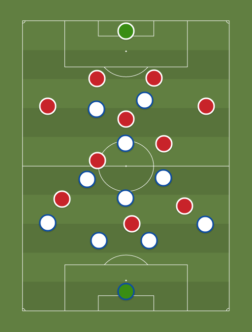 Real Madrid vs Bayern Munchen - Football tactics and formations