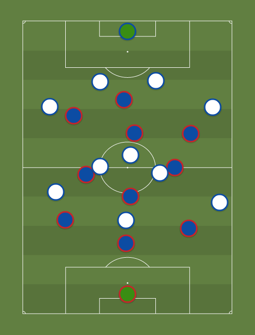 Barcelona vs Real Madrid - Football tactics and formations