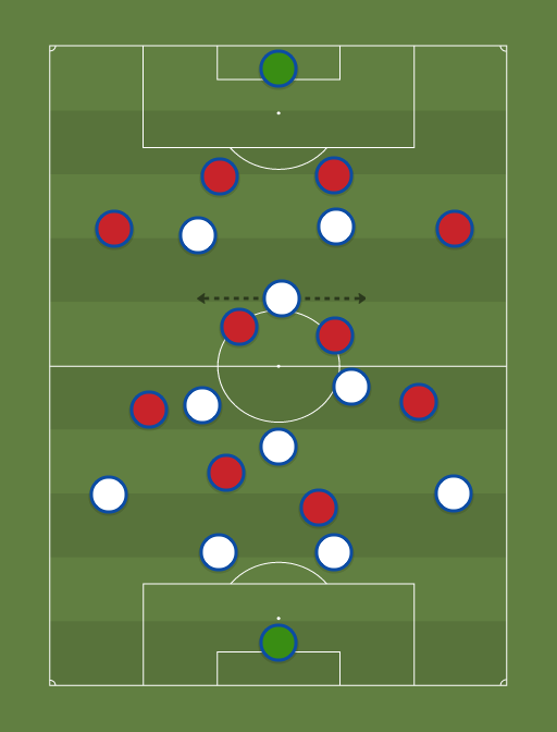 Real Madrid vs Atletico de Madrid - Football tactics and formations