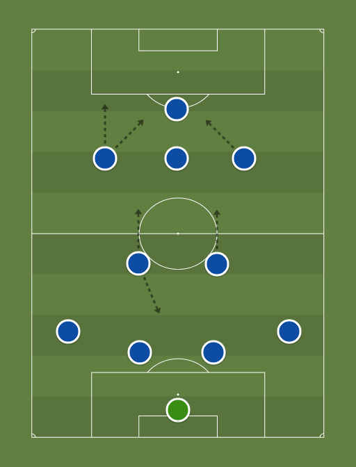 Chelsea v Paris Saint-Germain first leg - Football tactics and formations
