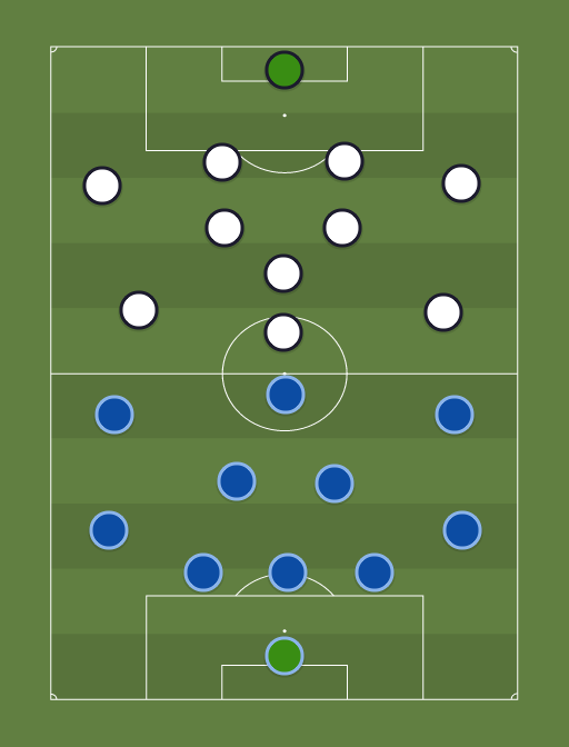 Paide vs Flora - Football tactics and formations