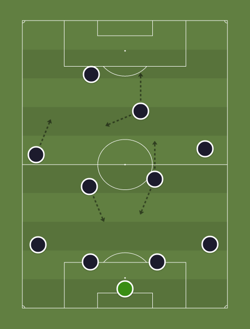 NER post switch - Football tactics and formations