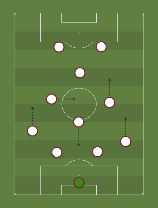 Alternative XI - Football tactics and formations