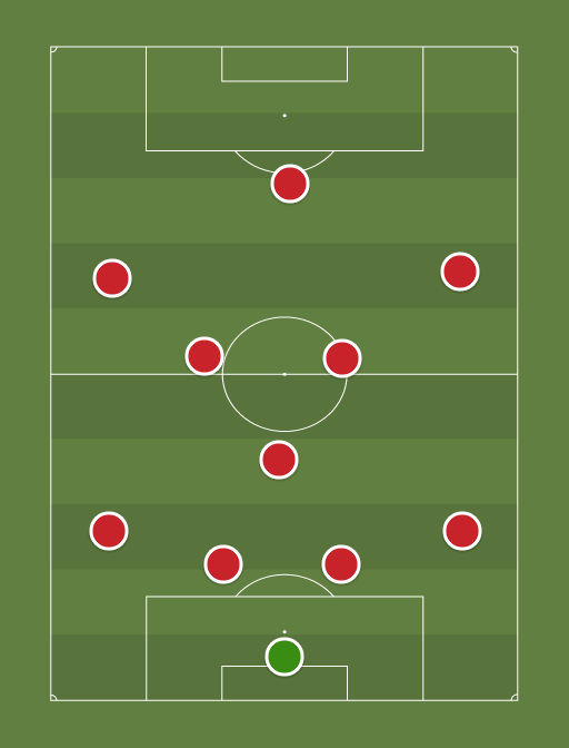 Portugal sub-20 - Football tactics and formations