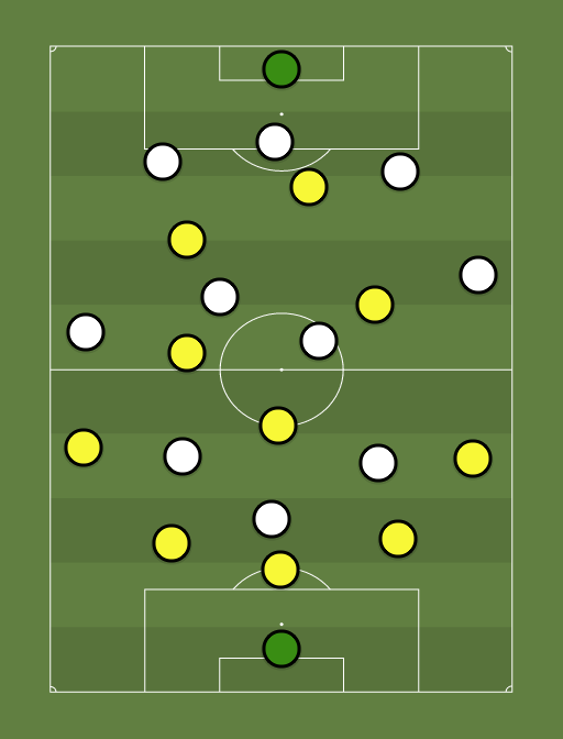 Borussia Dortmund vs Eintracht Frankfurt - Football tactics and formations