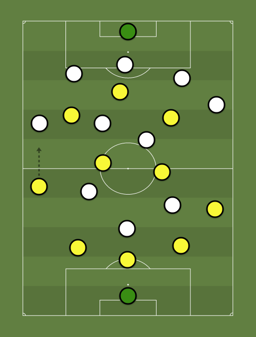 Borussia Dortmund vs Eintracht Frankfurt - Football tactics and formations