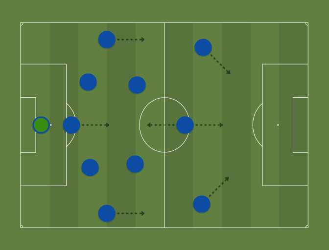x-5-2-3-0-football-tactics-and-formations-sharemytactics
