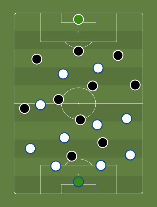 Real Madrid vs Juventus - Football tactics and formations