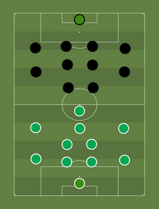 Tallinna Levadia vs FCI Tallinn - Football tactics and formations