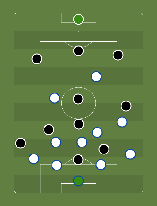 Real Madrid vs Juventus - Football tactics and formations