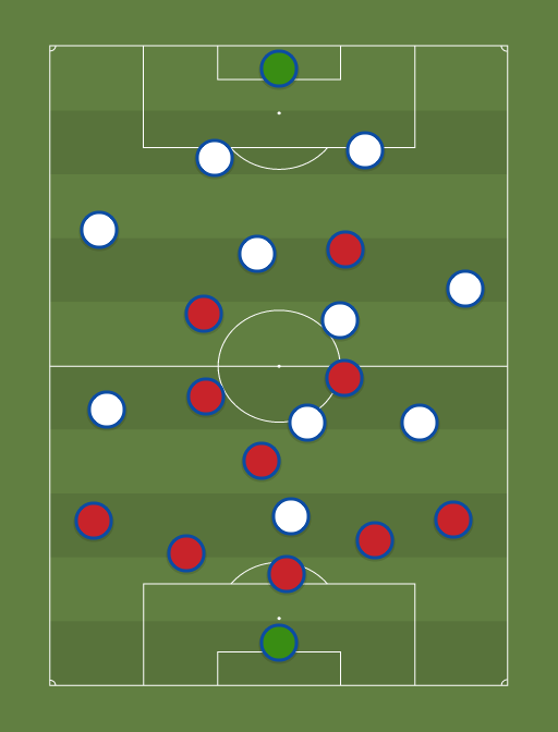 PSG (5-2-3-0) vs O.Lyon (4-2-3-1) - 