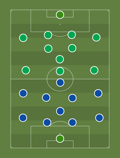 Tartu Tammeka vs Flora - Football tactics and formations