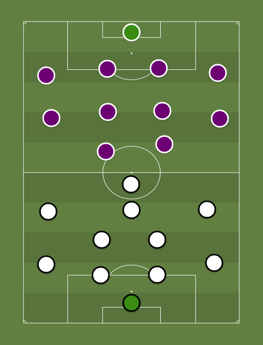 Torino Juventus vs Real Madrid - Football tactics and formations