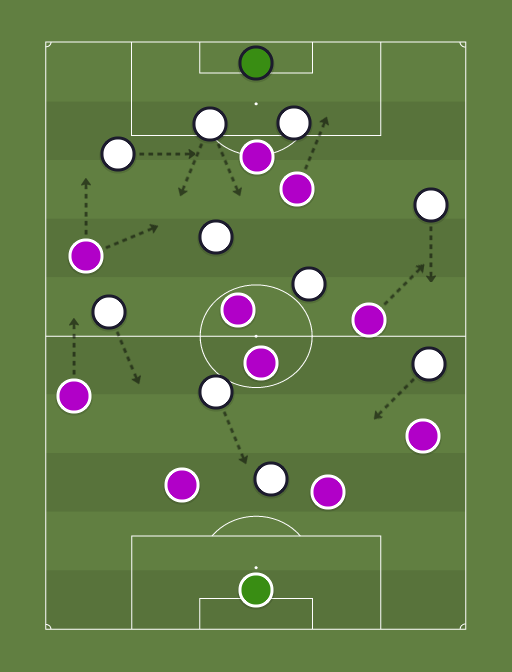 Real Madrid vs Juventus - Football tactics and formations