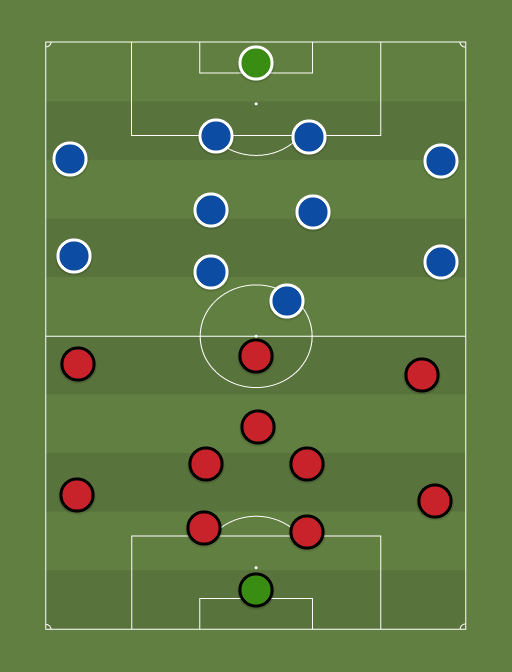 RCD Mallorca vs Getafe C.F. - Football tactics and formations