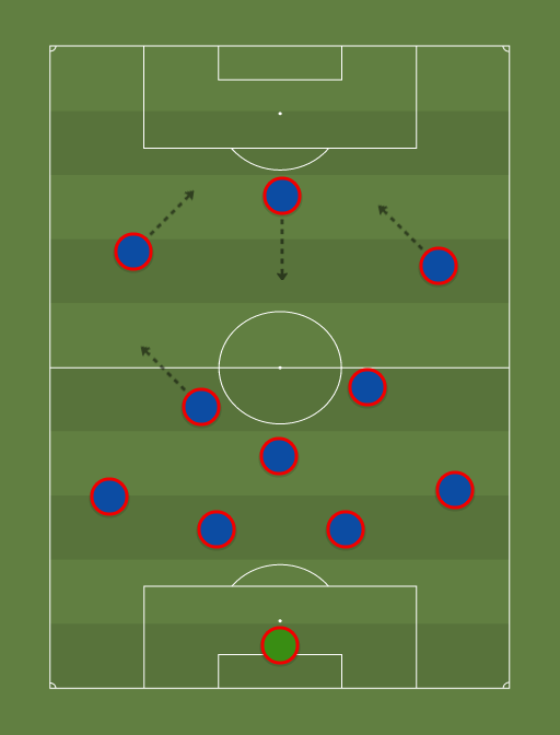 Basilea - Football tactics and formations
