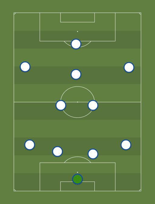 England U-20 - Football tactics and formations