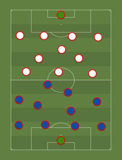 Islandia vs Croacia - Football tactics and formations