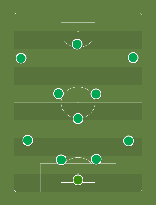 Mexico - Football tactics and formations